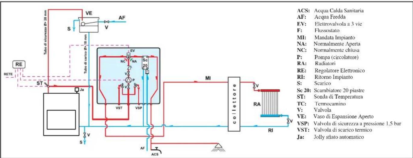 EDILKAMIN H2OCEANO - ESEMPIO DI IMPIANTO IDRAULICO PER TERMOCAMINETTO CON PRODUZIONE DI ACQUA CALDA SANITARIA CON UTILIZZO DI KIT 1 - 1