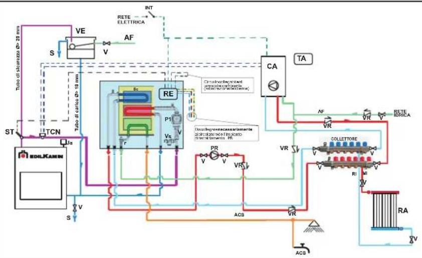 EDILKAMIN H2OCEANO - ESEMPIO DI IMPIANTO IDRAULICO PER TERMOCAMINETTO CON PRODUZIONE DI ACQUA CALDA SANITARIA + CALDAIA MURALE CON UTILIZZO DI KIT N3 - 1