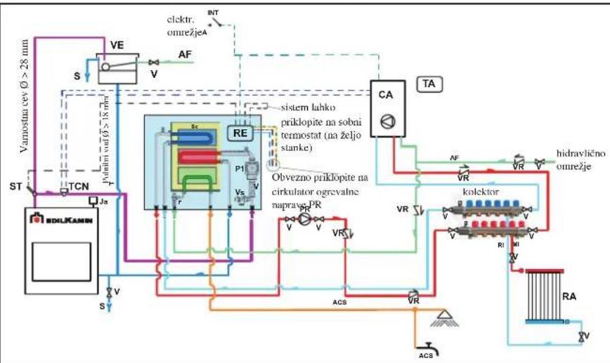 EDILKAMIN H2OCEANO - PRIMER HIDRAVLIČNE NAPRAVE ZA TERMOKAMIN S PROIZVAJANJEM TOPLE SANITARNE VODE + STENSKI KOTEL Z UPORABO KIT N3 - 1