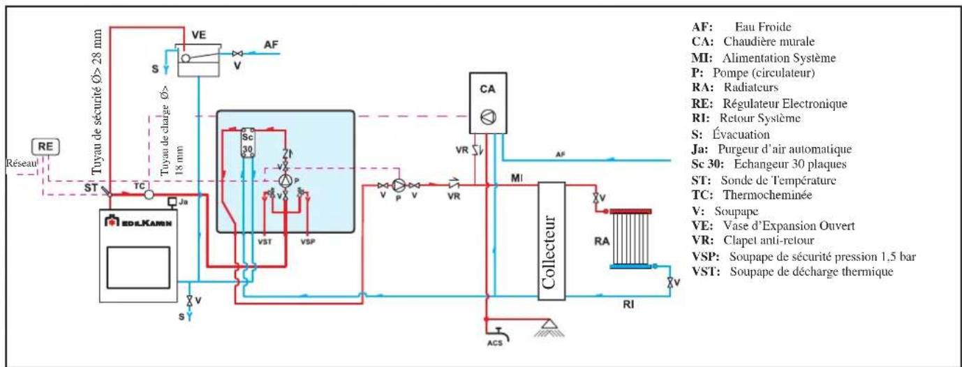 EDILKAMIN H2OCEANO - EXAMPLE DE SYSTÉME HYDRAULIQUE POUR THERMOCHEMINÉE SANS PRODUCTION D'EAU CHAUDESANITAIRE + CHAUDÈRE MURALE AVEC UTILISATION DU KIT 2 - 1