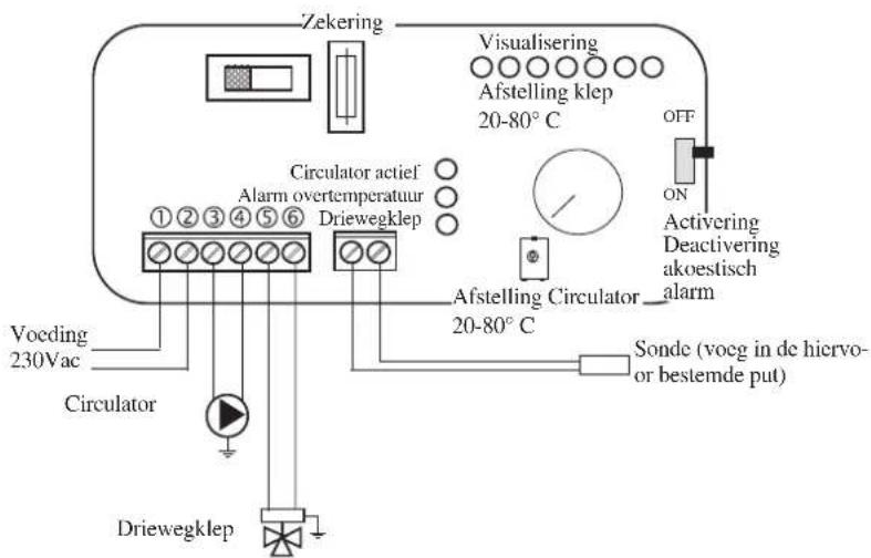EDILKAMIN H2OCEANO - VOORBEELD VAN EEN HYDRAULISCHE INSTALLATIE VOOR INBOUWHAARD ENKEL VERWARMING MET GEBRUIK VAN KIT 5 - 4