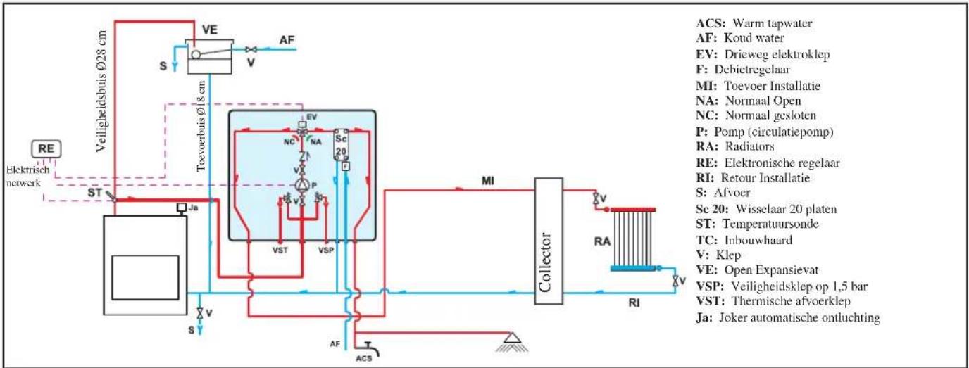 EDILKAMIN H2OCEANO - VOORBEELD VAN EEN HYDRAULISCHE INSTALLATIE VOOR INBOUWHAARDEN MET PRODUCTIE VAN WARM TAPWATER MET GEBRUIK VAN KIT 1 - 1