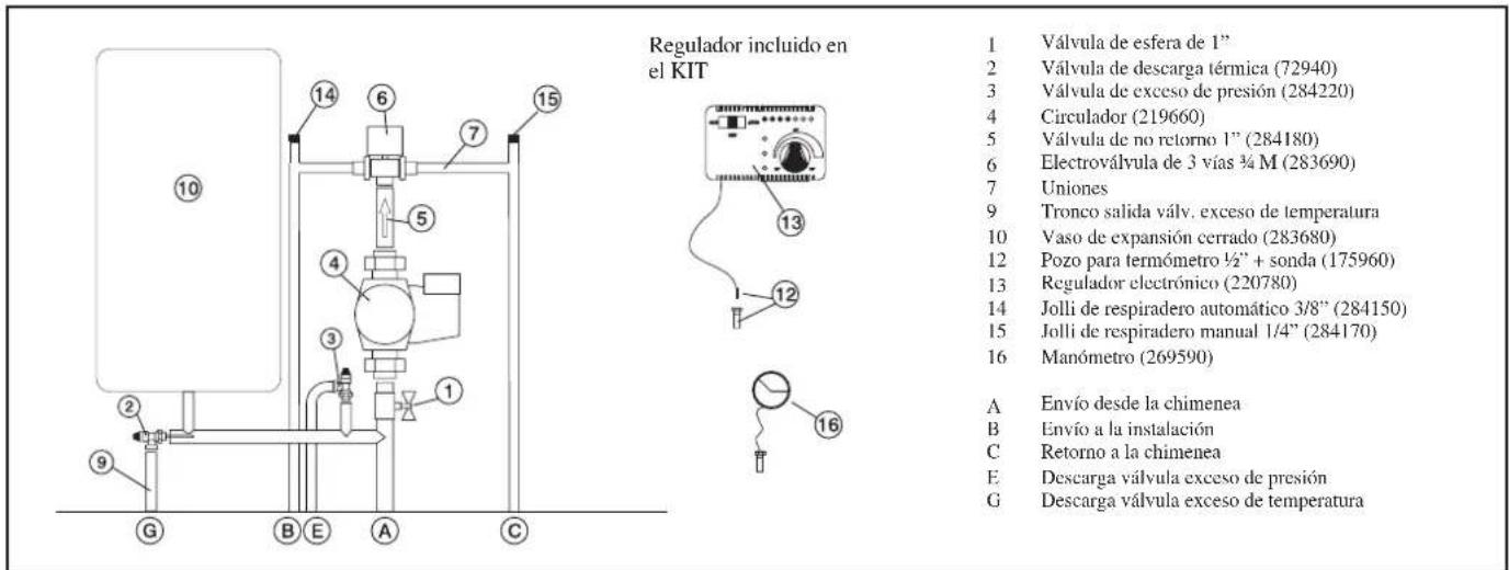 EDILKAMIN H2OCEANO - EJEMPLO DE INSTALLACION HIDRAULICA PARA TERMOCHIMENEA SOLO CALEFACCION CON EL USO DE KIT 5 - 2