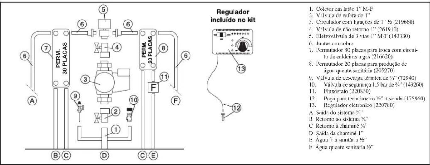 EDILKAMIN H2OCEANO - LIGACOES HIDRAULICAS VASO ABERTO - 4