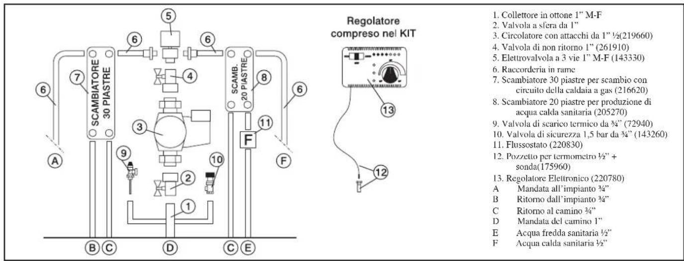 EDILKAMIN H2OCEANO - ESEMPIO DI IMPIANTO IDRAULICO PER TERMOCAMINETTO CON PRODUZIONE DI ACQUA CALDA SANITARIA + CALDAIA MURALE CON UTILIZZO DI KIT 3 - 2