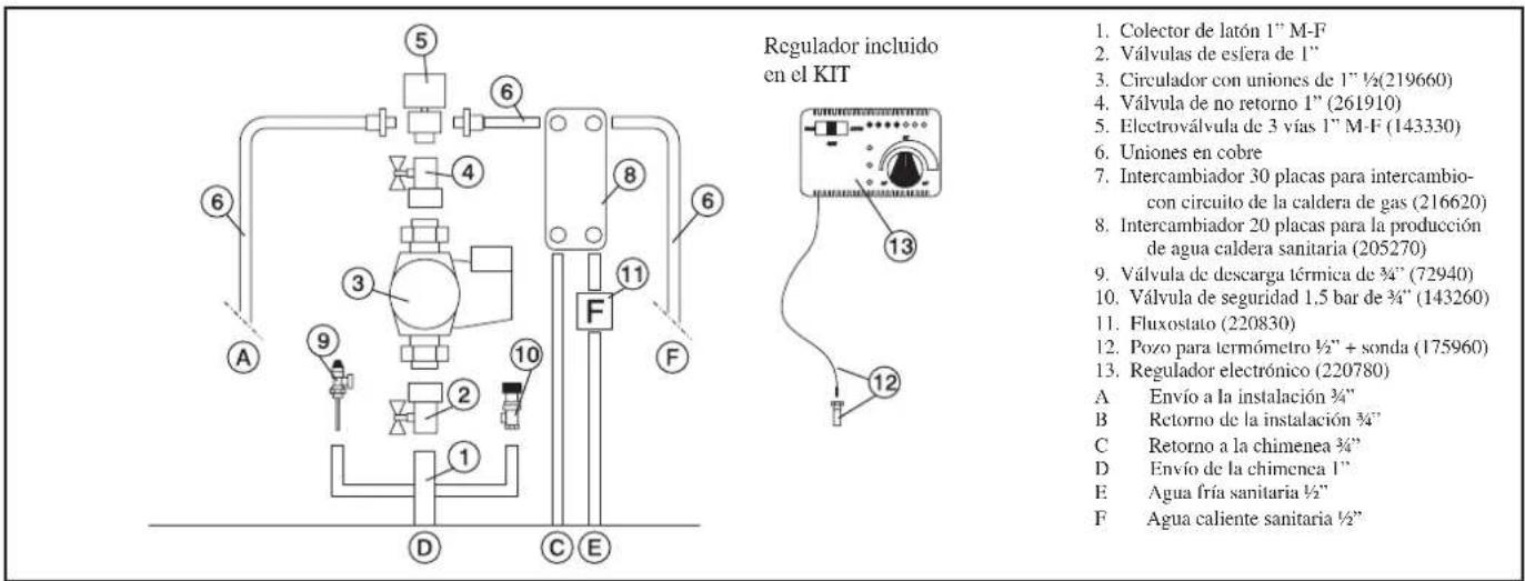 EDILKAMIN H2OCEANO - EJEMPLO DE INSTALLACION HIDRAULICA PARA TERMOCHIMENEA CON PRODUCCION DE AGUA CALIENTE SANITARIA CON EL USO DE KIT 1 - 2