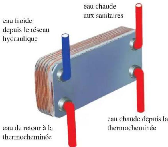 EDILKAMIN H2OCEANO - L'ECHANGESUR 20 PLAQUES POUR L'EAU SANITAIRE (options) - 1