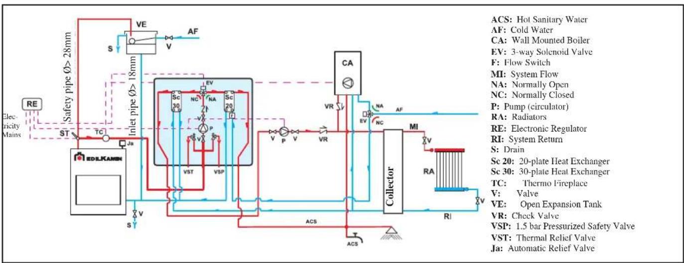 EDILKAMIN H2OCEANO - SYSTEM FOR AN OPEN TANK INSTALLATION - 1