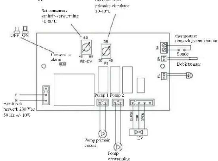 EDILKAMIN H2OCEANO - VOORBEELD VAN EEN HYDRAULISCHE INSTALLATIE VOOR INBOUWHAARD MET PRODUCTIE VAN WARM TAPWATER+WANDKETEL MET GEBRUIK VAN KIT N3 - 3