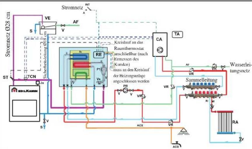 EDILKAMIN H2OCEANO - ANLAGE FÜR INSTALLATION MIT OFFENEM AUSDEHNUNGSGEFFÄSS - 1