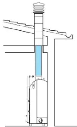 EDILKAMIN H2OCEANO - Abs. 4.2 Anschluss an das Rauchgasabzugssystem" und der Unterabsätze zu berücksichtigten. - 2