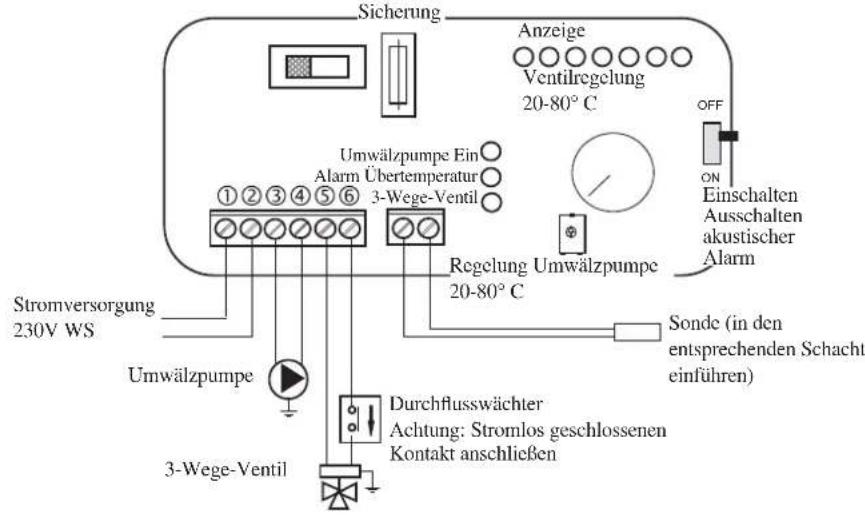EDILKAMIN H2OCEANO - BEISPIEL EINER HYDRAULIKANLAGE FÜR HEIZKAMIN MIT SANITÄRHEISSWASSERERZEUGUNG UNDER VERWENDUNG DES BAUSATZES KIT 1 - 4