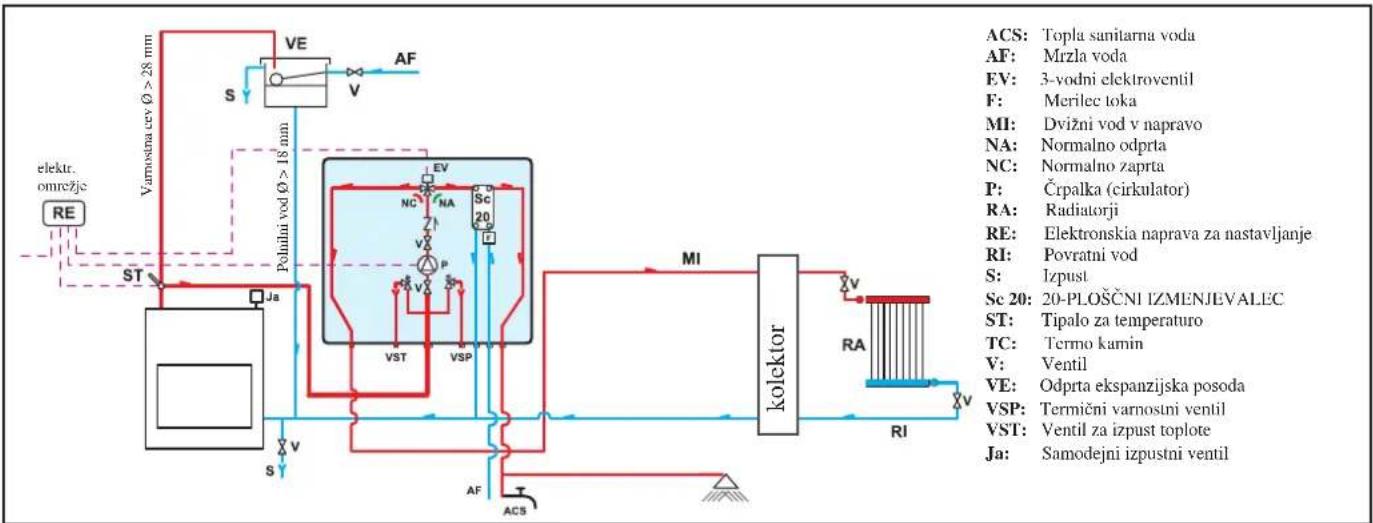 EDILKAMIN H2OCEANO - PRIMER HIDRAVLIČNE NAPRAVE ZA TERMO KAMIN S PROIZVAJANJEM TOPLE SANITARNE VOD Z UPORABO KIT 1 - 1