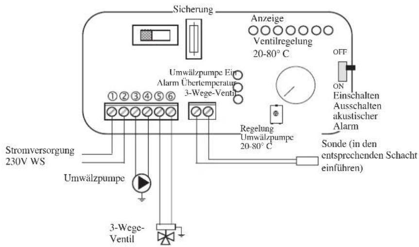EDILKAMIN H2OCEANO - BEISPIEL EINER HYDRAULIKANLAGE FÜR HEIZKAMIN NUR ZUR HEIZUNG UTER VERWENDUNG VON KIT 5 - 3
