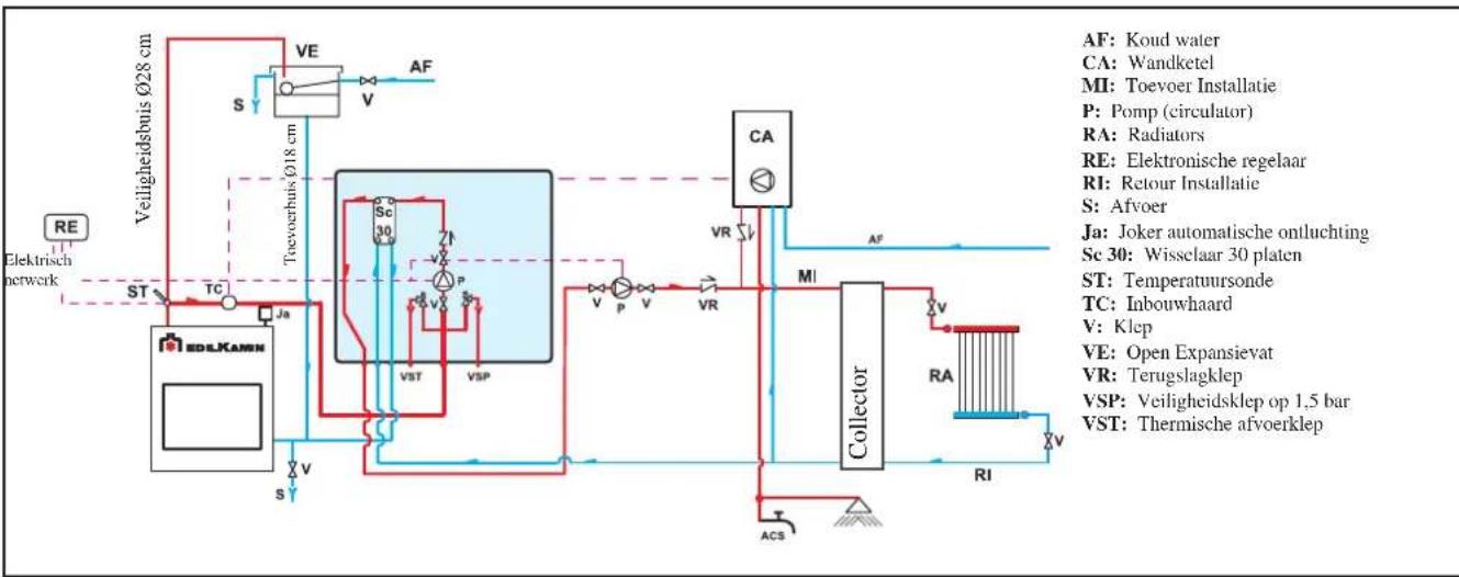 EDILKAMIN H2OCEANO - VOORBEELD VAN EEN HYDRAULISCHE INSTALLATIE VOOR INBOUWHAARD ZONDER PRODUCTIE VAN WARM TAPWATER+WANDKETEL MET GEBRUIK VAN KIT 2 - 1