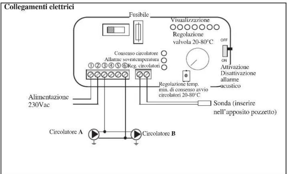 EDILKAMIN H2OCEANO - ALLACCIAMENTI IDRAULICI VASO APERTO - 3