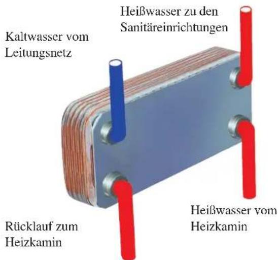 EDILKAMIN H2OCEANO - 20-PLATTEN WÄRMETAUSCHER FÜR SANITÄRWASSER (optional) - 1