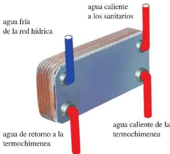 EDILKAMIN H2OCEANO - EL INTERCAMBIADOR 20 PLACAS PARA EL AGUA SANITARIA (optional) - 1
