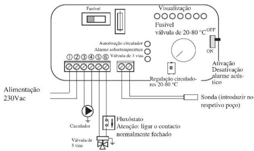 EDILKAMIN H2OCEANO - EXEMPLO DE SISTEMA HIDRAULICO PARA RECUPERADOR A ÁGUA APENAS AQUECIMENTO COM USO DE KIT 5 - 2