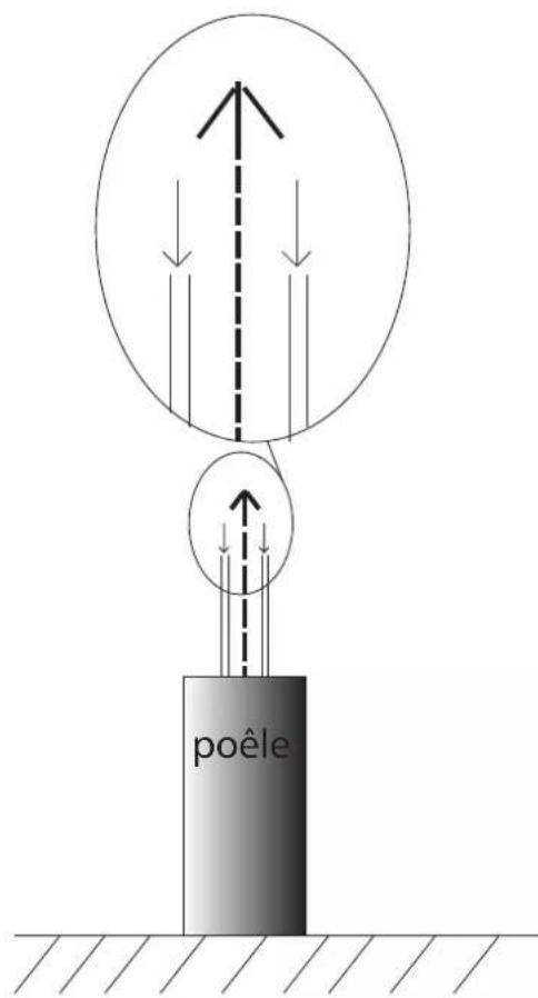 EDILKAMIN BILD Air Tight C - UTILISATION DE CONDUITS CONCENTRIQUES - 1
