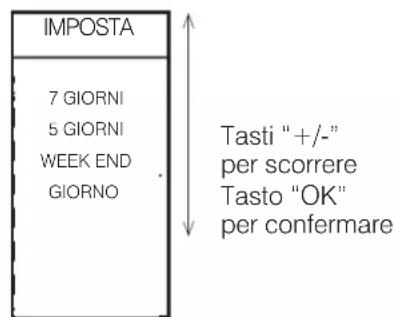 EDILKAMIN BILD Air Tight C - Per assocare una delle tre temperature a una fascia oraria ("IMPOSTA" a display),da - 2