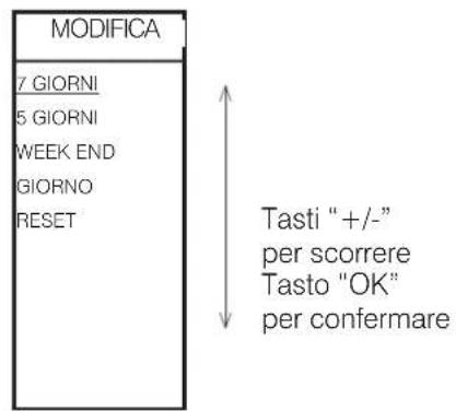 EDILKAMIN BILD Air Tight C - Per assocare una delle tre temperature a una fascia oraria ("IMPOSTA" a display),da - 6