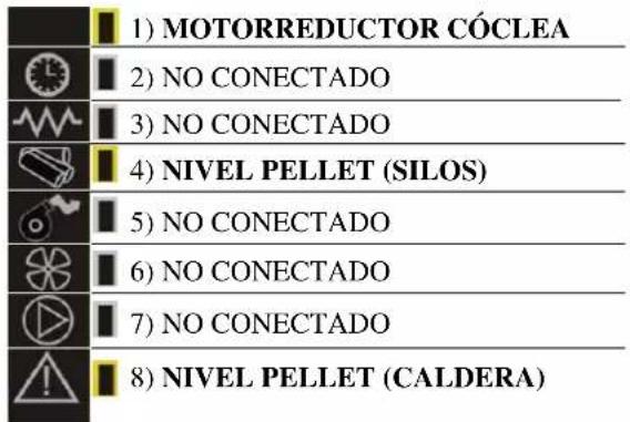 EDILKAMIN SERBATOIO 250 Kg - DESCRIPCIÓN DEL REGULADOR - 2