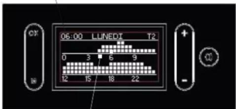 EDILKAMIN GORA SLIM - Impostazione dei livelli di temperatura "TEMPERATURE" a display (figure a lato) - 9