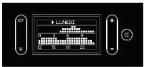 EDILKAMIN GORA SLIM - Visualizzazione del Crono, "VISUALIZZA" a display (figure a lato) - 2