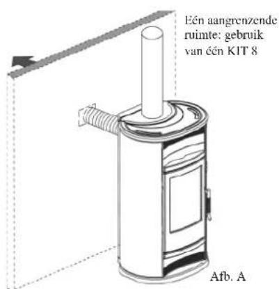 EDILKAMIN GLAM - Om enkel het aangrenzend lokaal te verwarmen is het mogelijk KIT 8 of KIT 9 te gebruiken. - 3
