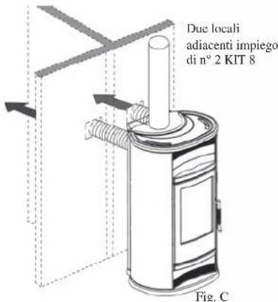 EDILKAMIN GLAM - Per riscaldare solo il locale adiacente è possibile utilizzare il KIT 8 o il KIT 9. - 5