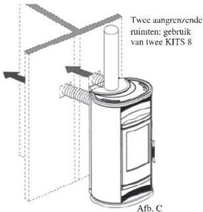 EDILKAMIN GLAM - Om enkel het aangrenzend lokaal te verwarmen is het mogelijk KIT 8 of KIT 9 te gebruiken. - 5