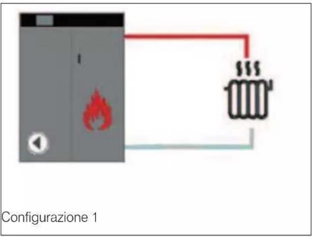 EDILKAMIN LAGUNA P - Descrizione del display (esempio a lato) - 11