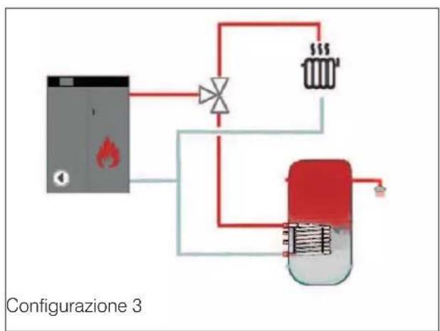 EDILKAMIN LAGUNA P - Descrizione del display (esempio a lato) - 14