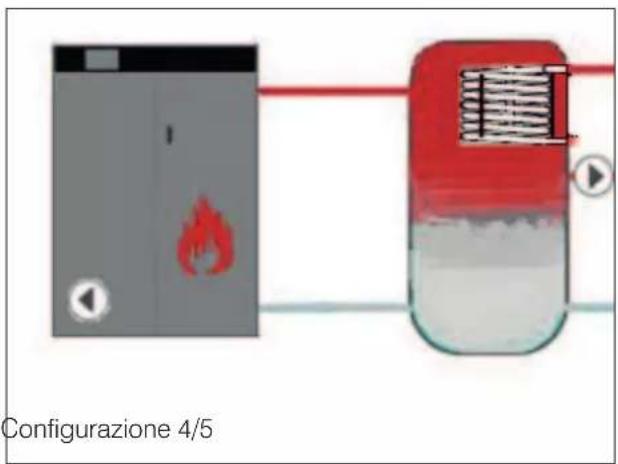 EDILKAMIN LAGUNA P - Descrizione del display (esempio a lato) - 13