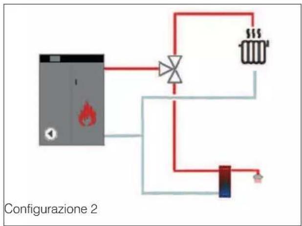 EDILKAMIN LAGUNA P - Descrizione del display (esempio a lato) - 12