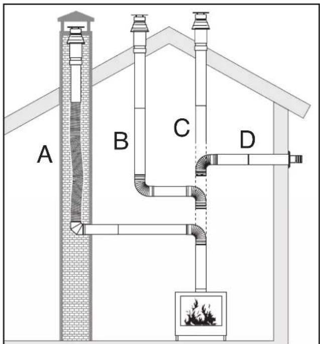 EDILKAMIN EK 50 - Alimentation en gaz - 3