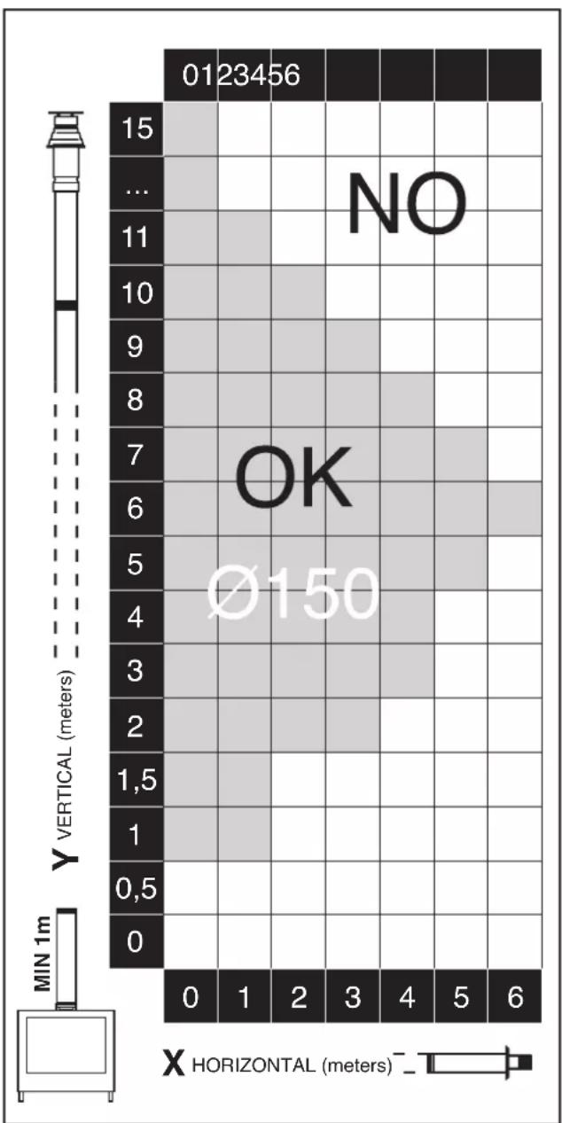 EDILKAMIN EK 50 - LONGUEUR MAXIMALE DES TUBES - 1