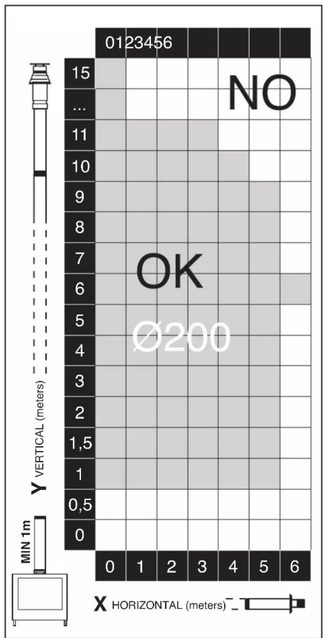 EDILKAMIN EK 50 - LONGUEUR MAXIMALE DES TUBES - 2