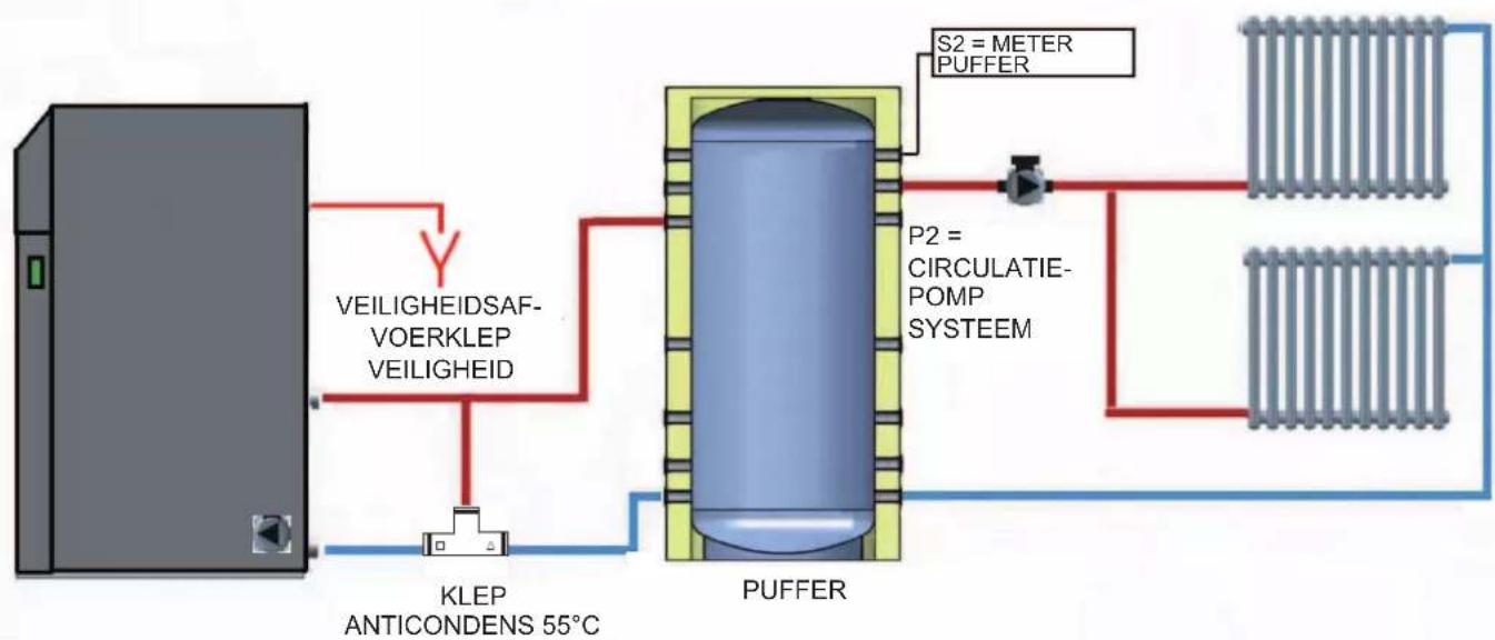 EDILKAMIN LAGUNA M - AANSLUITING INSTALLATIE MET PUFFER - 1