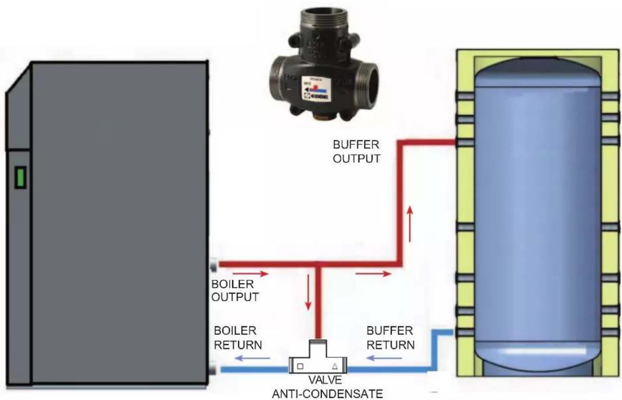 EDILKAMIN LAGUNA M - ANTI-CONDENSATE KIT OPTIONAL - 1