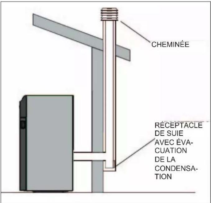 EDILKAMIN LAGUNA M - ÉCHAPPEMENT SUR TOIT AVEC CARNEAU TRADITIONNEL - 1