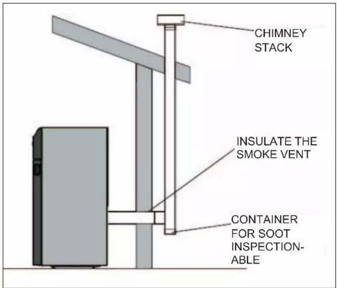 EDILKAMIN LAGUNA M - ROOF VENT WITH STEEL CHIMNEY FLUE - 1