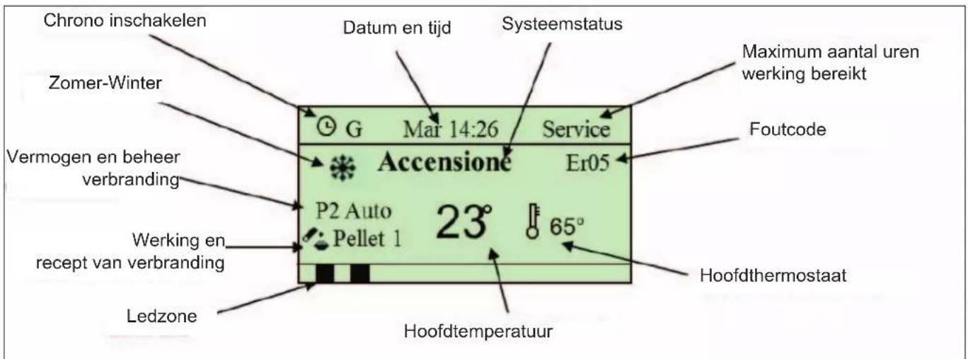 EDILKAMIN LAGUNA M - DISPLAY - 1