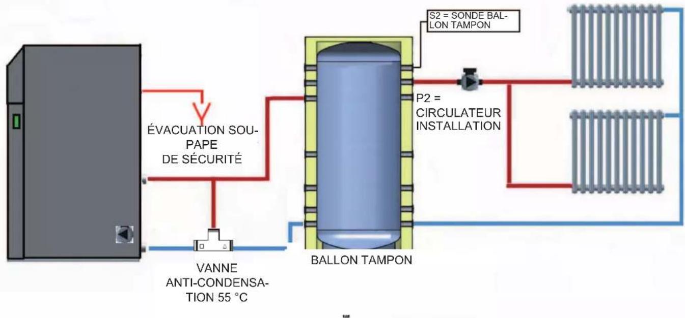 EDILKAMIN LAGUNA M - RACCORDEMENT À L'INSTALLATION AVEC BALLON TAMPON - 1