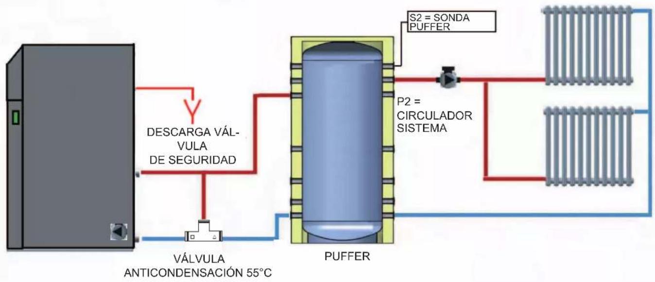 EDILKAMIN LAGUNA M - CONEXIÓN DEL SISTEMA CON PUFFER - 1