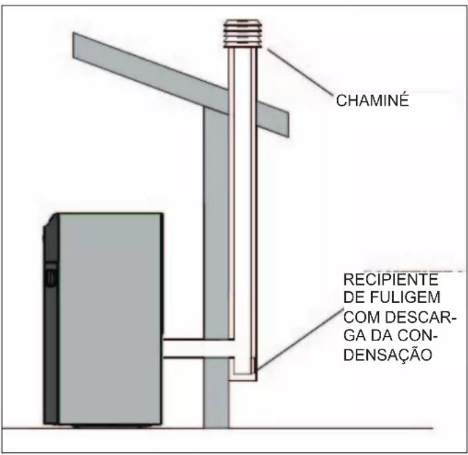 EDILKAMIN LAGUNA M - DESCARGA NO TETO COM TUBO DE EVA- CUAÇÃO DE FUMOS TRADICIONAL - 1