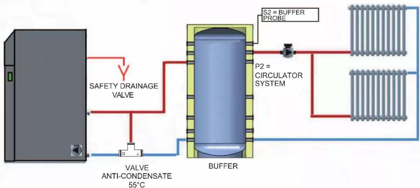 EDILKAMIN LAGUNA M - SYSTEM CONNECTION WITH BUFFER - 1