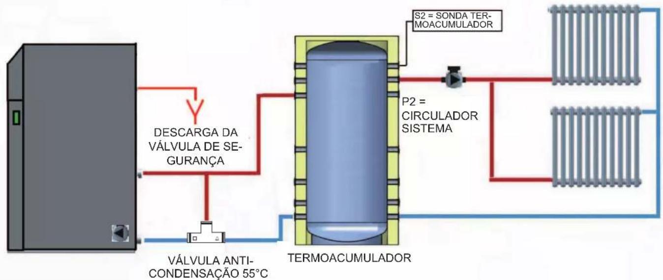 EDILKAMIN LAGUNA M - LIGAÇÃO DO SISTEMA COM TERMOACUMULADOR - 1