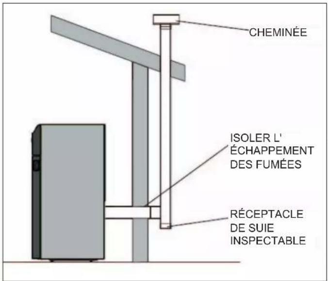 EDILKAMIN LAGUNA M - ÉCHAPPEMENT SUR TOIT AVEC CARNEAU EN ACIER - 1
